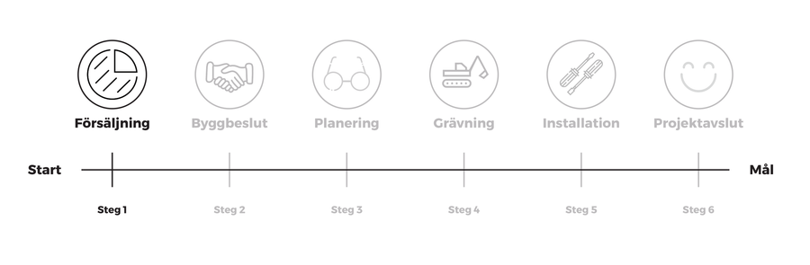 rb-finet_timeline_2019_white-1