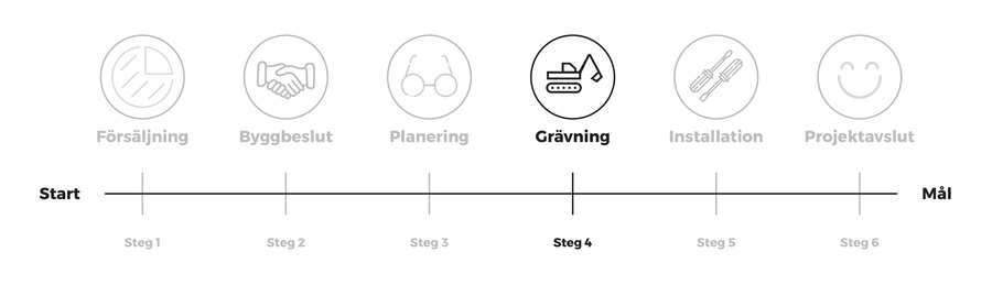 rb-finet_timeline_2019_white-2