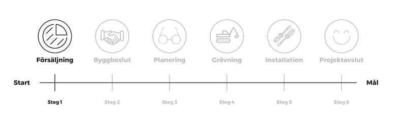 rb-finet_timeline_2019_white-1